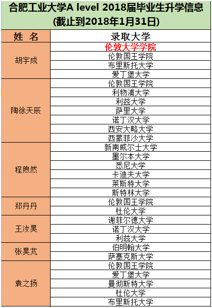 国际班排名_国际名模照片排名图片(3)