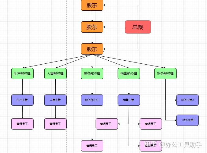 如何快速做ppt流程图 v2-792b04411eb9637b4e4a86a462506af8_r.jpg