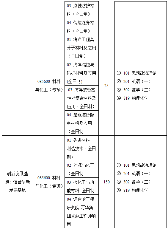 在第四輪一級學科評估哈工程材料科學與工程評級為b,考研難度偏低