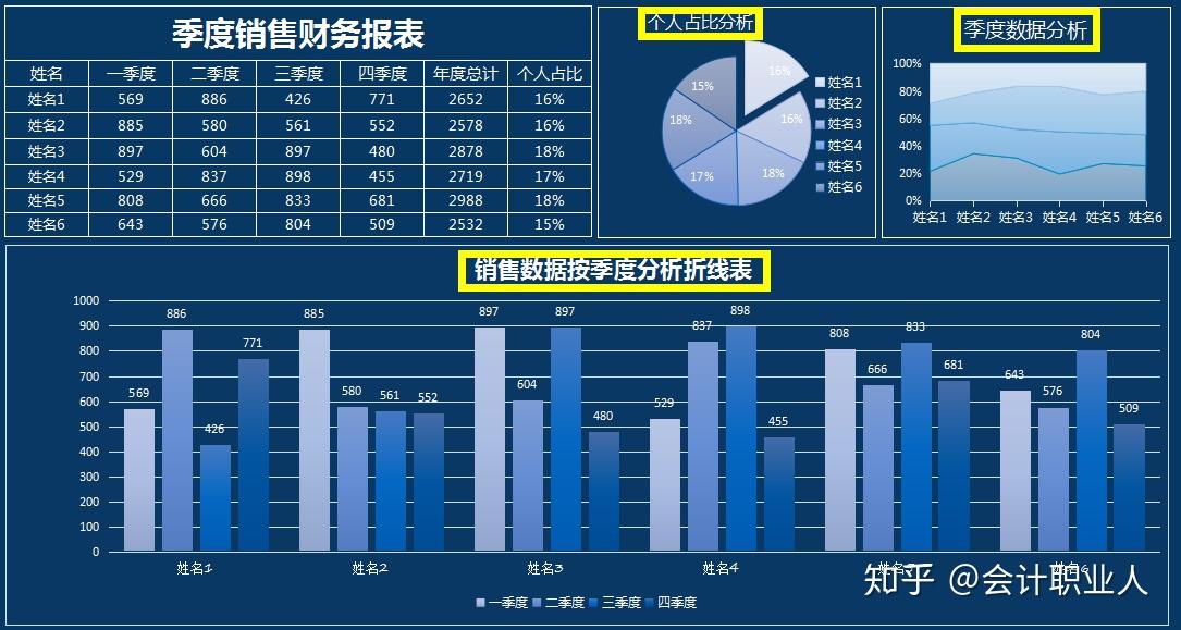 2020最新全套财务报表模板,数据全面,对比清晰,可直接套用