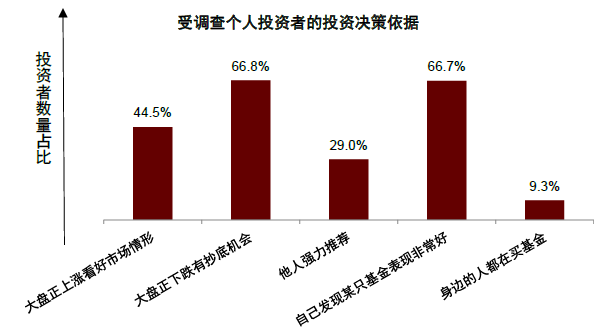 基金是不是每天都有收益_基金是机构吗_基金是什么