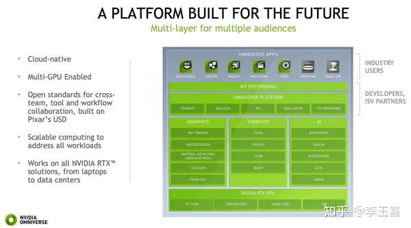 A Brief Introduction To Nvidia Omniverse - 知乎