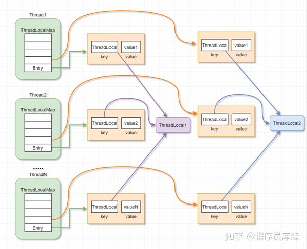 java多线程面试八股文（2022最新版） 知乎