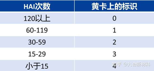 【干货】一文读懂UL黄卡 - 知乎