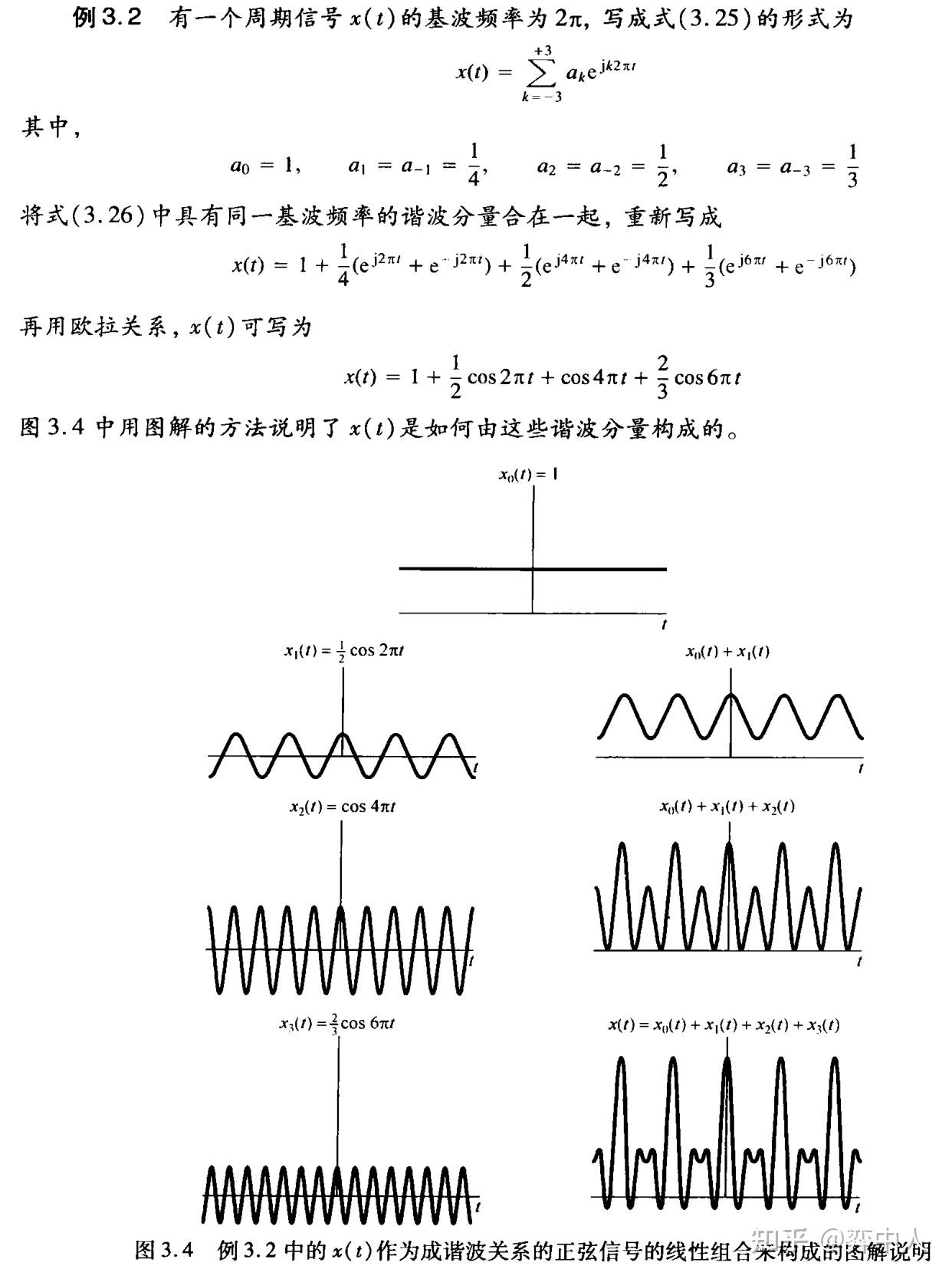 傅里叶级数表示