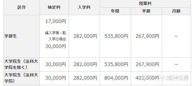 大三大四决定去日本留学考研,费用需要准备多少?