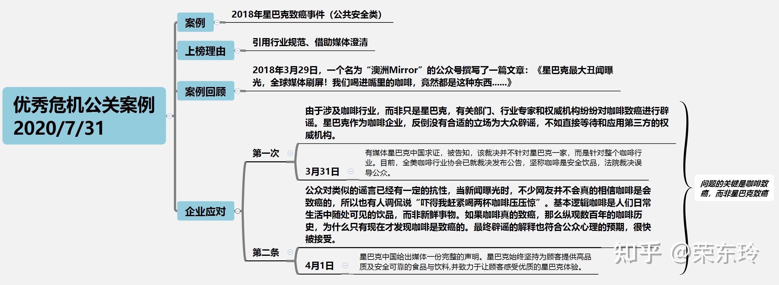 公关及案例分享 - 知乎