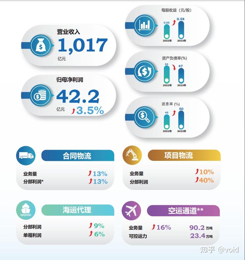 中国外运又红了简单瞄一瞄