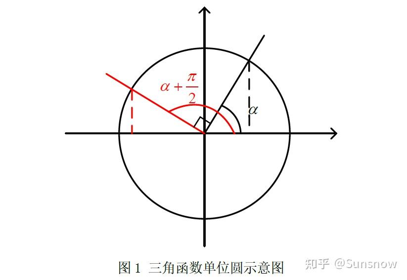 高中常用三角函数公式汇总