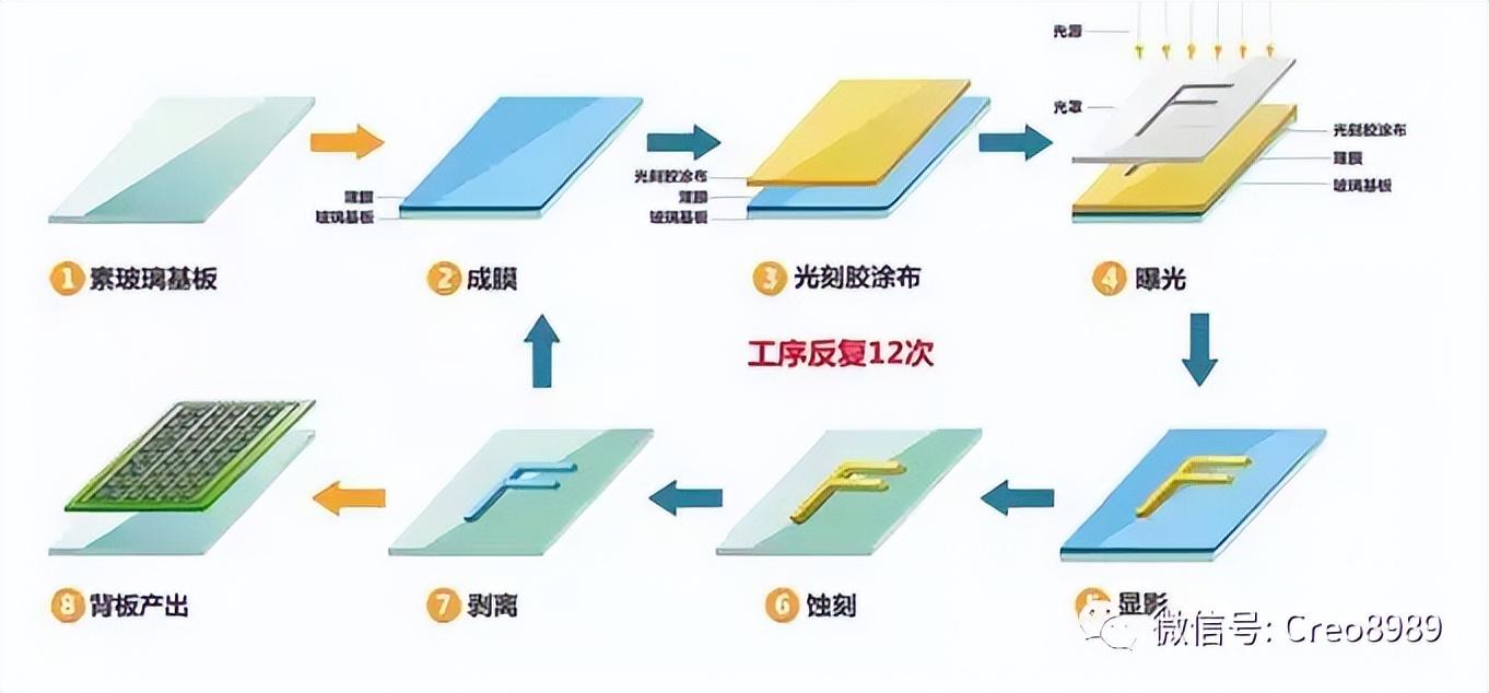 proecreo表面處理工藝大全