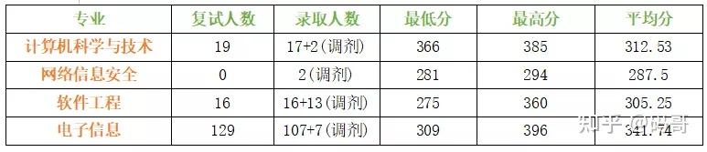 武汉科技大学计算机考研分析|院校介绍、招生情况、考试内容插图 武汉科技大学计算机考研分析|院校介绍、招生情况、考试内容插图