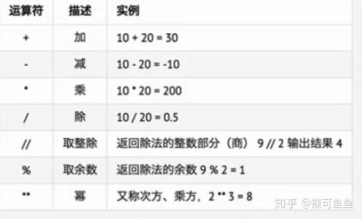 四 算数运算符 计算机算术运算符 北庭网