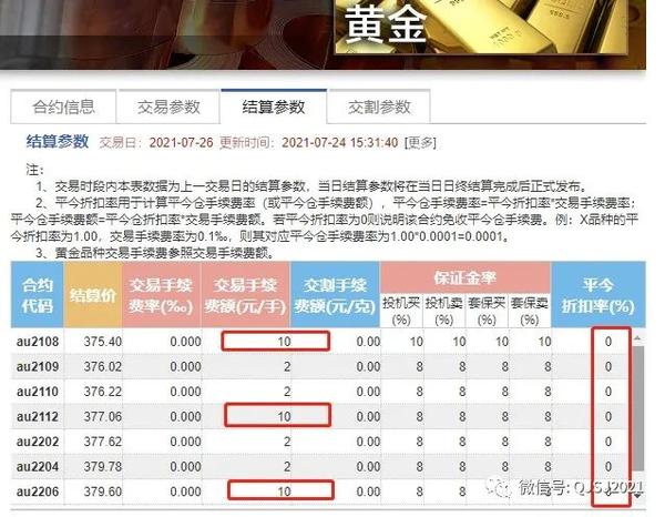 黄金期货交易手续费1手要多少钱2024年1月前
