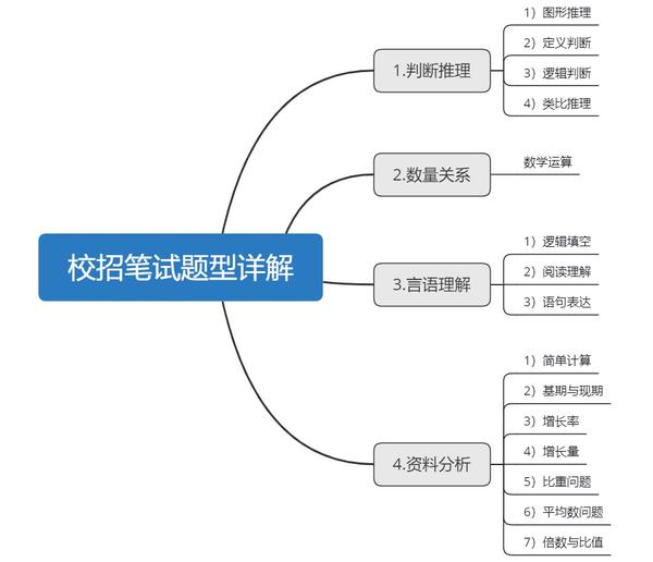 校招有哪些必备的笔试技巧? - 知乎