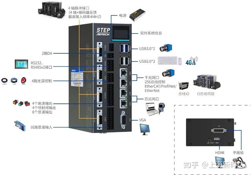 Pacac System PAC——新一代工业电子控制系统 - 知乎