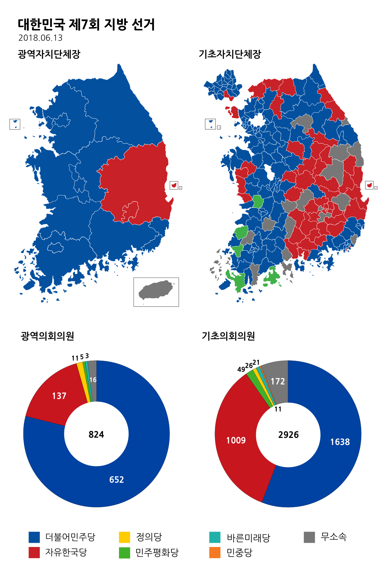 2022韩国地方选举评级与分析