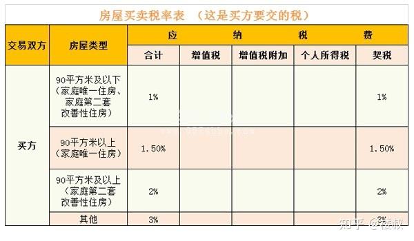 再过6个月税率提高到3%-5%?购房者别又被带跑了! - 知乎
