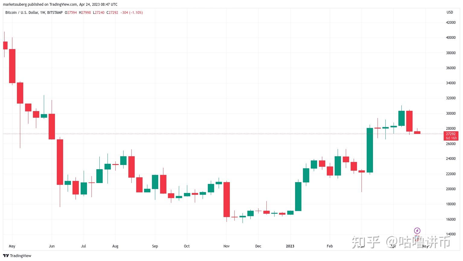 BTC 5 margie-soto-buzz-bitcoin-ath-dollar