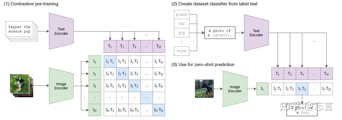 MotionDiffuse: Text-Driven Human Motion Generation with Diffusion Model ...