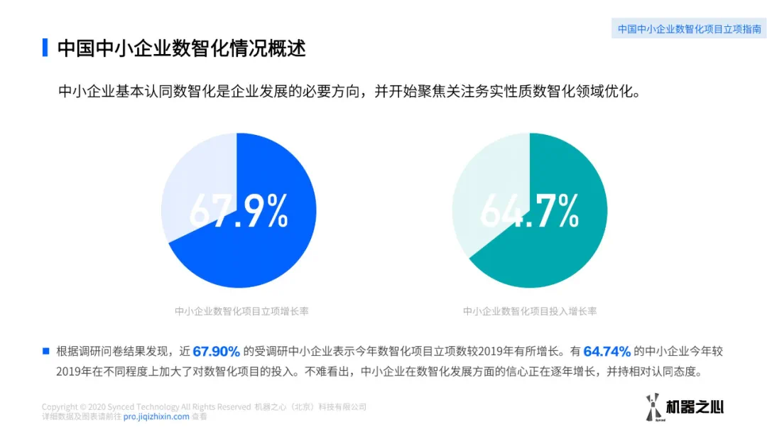 中小企业数智化方案如何采购？数据解读我国中小企业数智化解决方案供应市场
