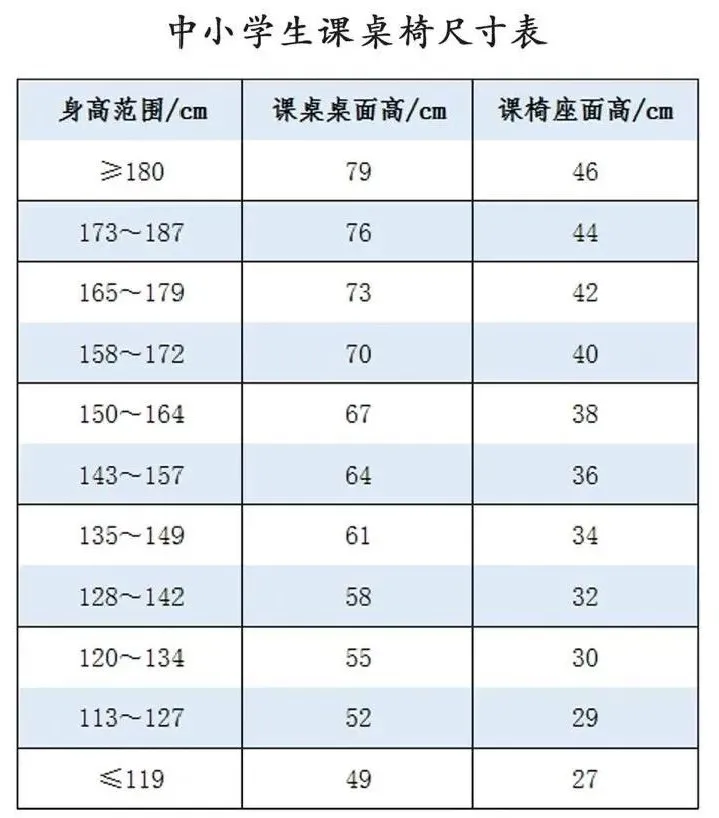 坐的不對會引起孩子近視