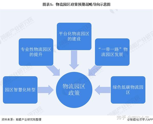 伴隨著國家進入經濟新常態時期,中國物流行業發展業進入新的階段,面臨