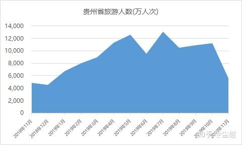 三维gdp(3)