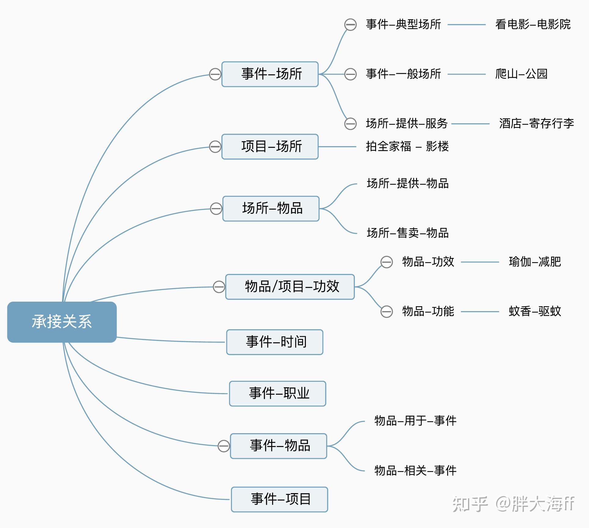 知识图谱方法 - 知乎