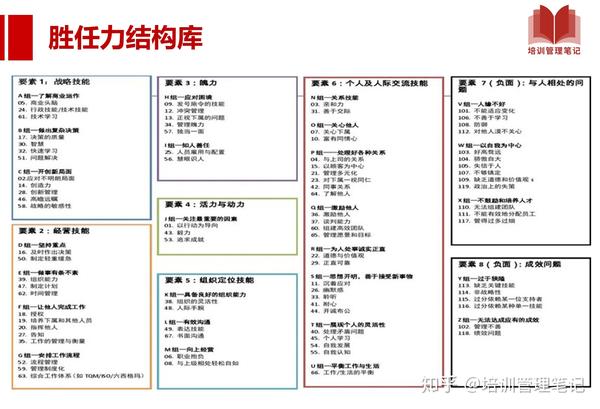 掌握这24张图,轻松搞定胜任力模型 - 知乎