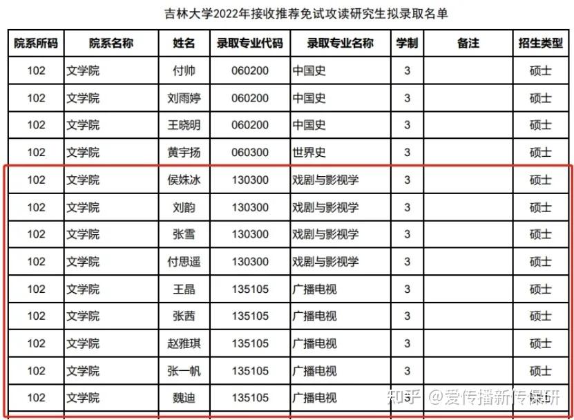 吉林大學2022年接收優秀應屆本科畢業生免試攻讀研究生招生簡章及專業