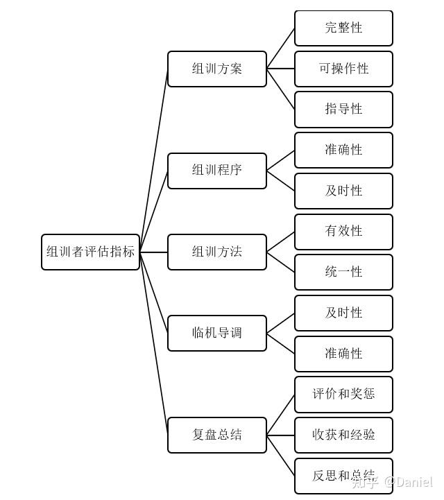 《军事仿真学习笔记》-之二十四-仿真技术-分 …