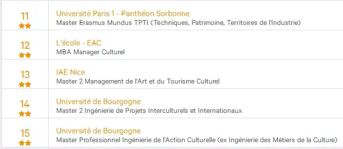 专业解析-极具法国特色的商科专业--文化艺术管理