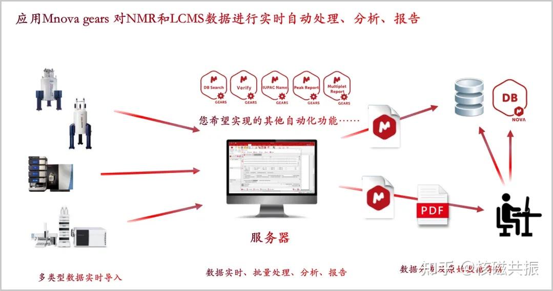 Monnova Technology Mnova软件功能简介 - 知乎