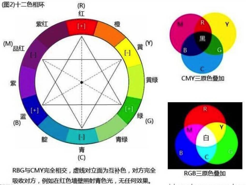 色彩全解｜画好色彩，必须要熟知的色彩理论 - 知乎