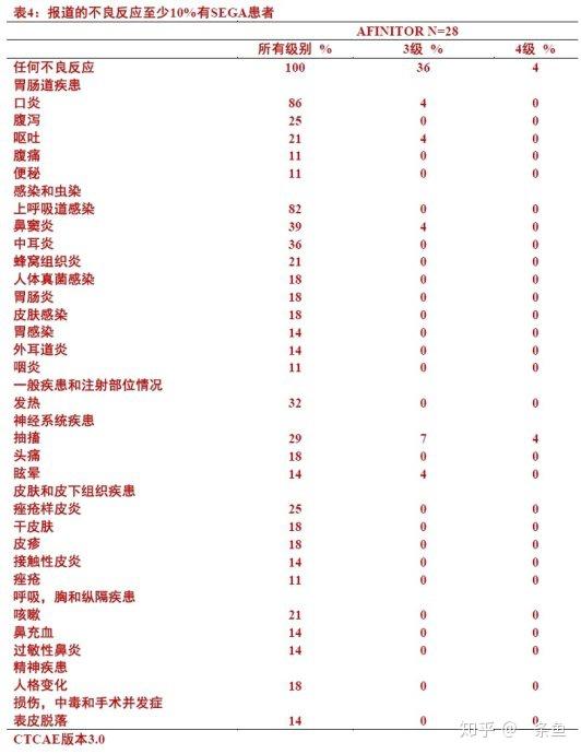 依维莫司afinitoreverolimus飞尼妥fda官方说明书