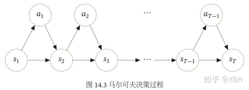 马尔科夫决策过程