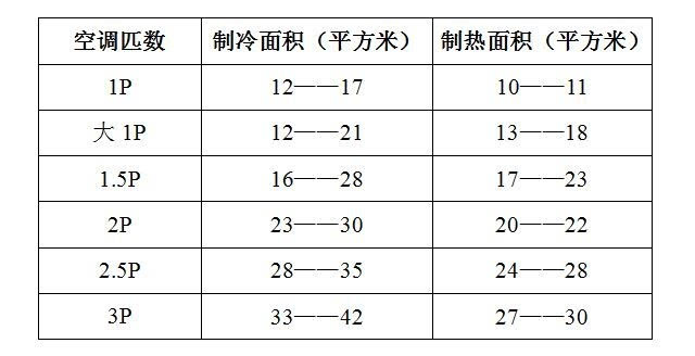 空调制热多少度合适图片