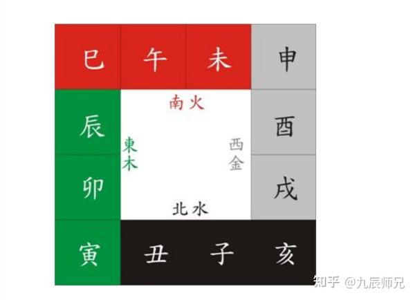 十二地支的作用与应用 - 知乎
