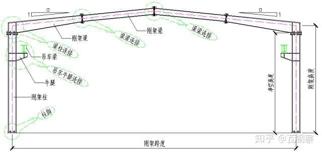 圖解鋼結構各個構件和做法上