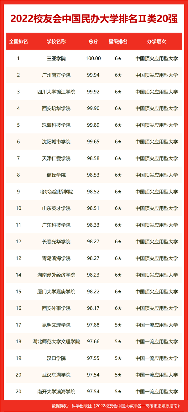 江苏所有大学分数线2021_江苏大学分数线_各大学录取江苏分数线