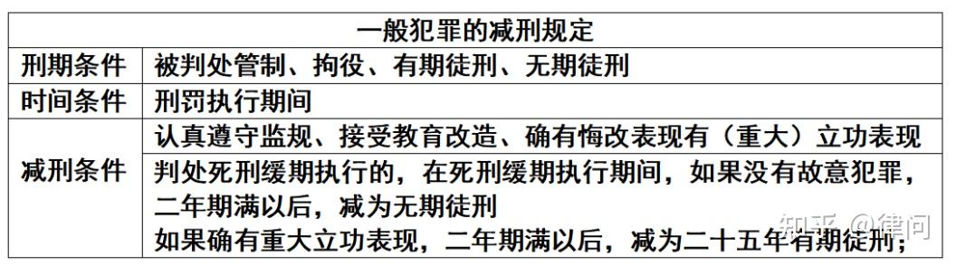 判多少年就坐多少年牢?聊聊我国一般犯罪的减刑制度 - 知乎
