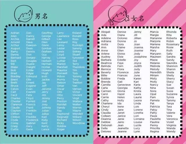 怎么取个高大上不奇怪的英文名