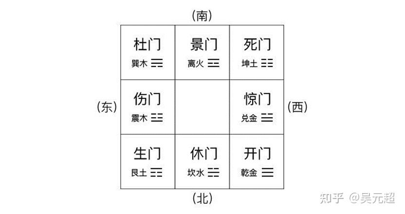 12-八门-cgw - 知乎