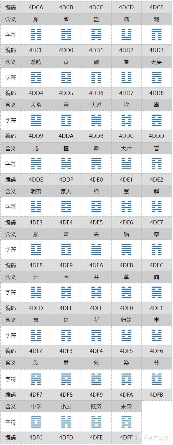 统一字符编码之中国符号 - 知乎