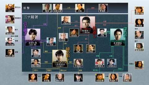 横山秀夫悬疑四部作2 日剧 知乎