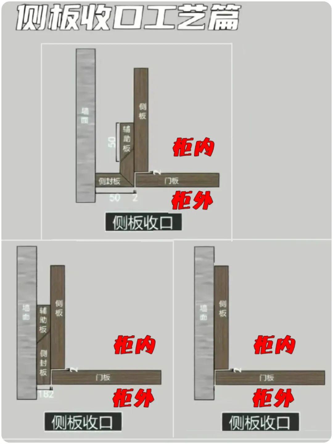 定制柜封板的细节与选择 - 知乎