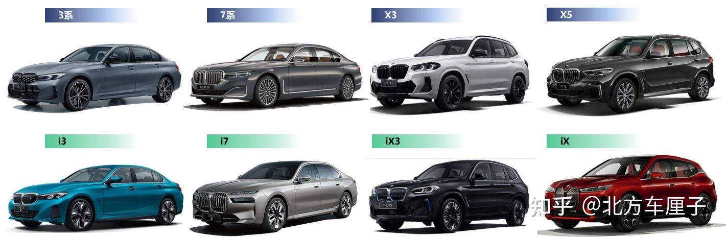 汽车造型设计家族脸谱