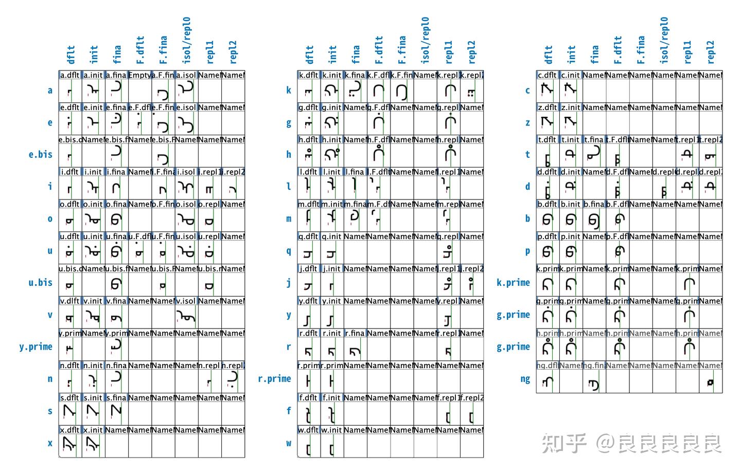 满圆体内测发布:属于每个人的满文字体 - 知乎