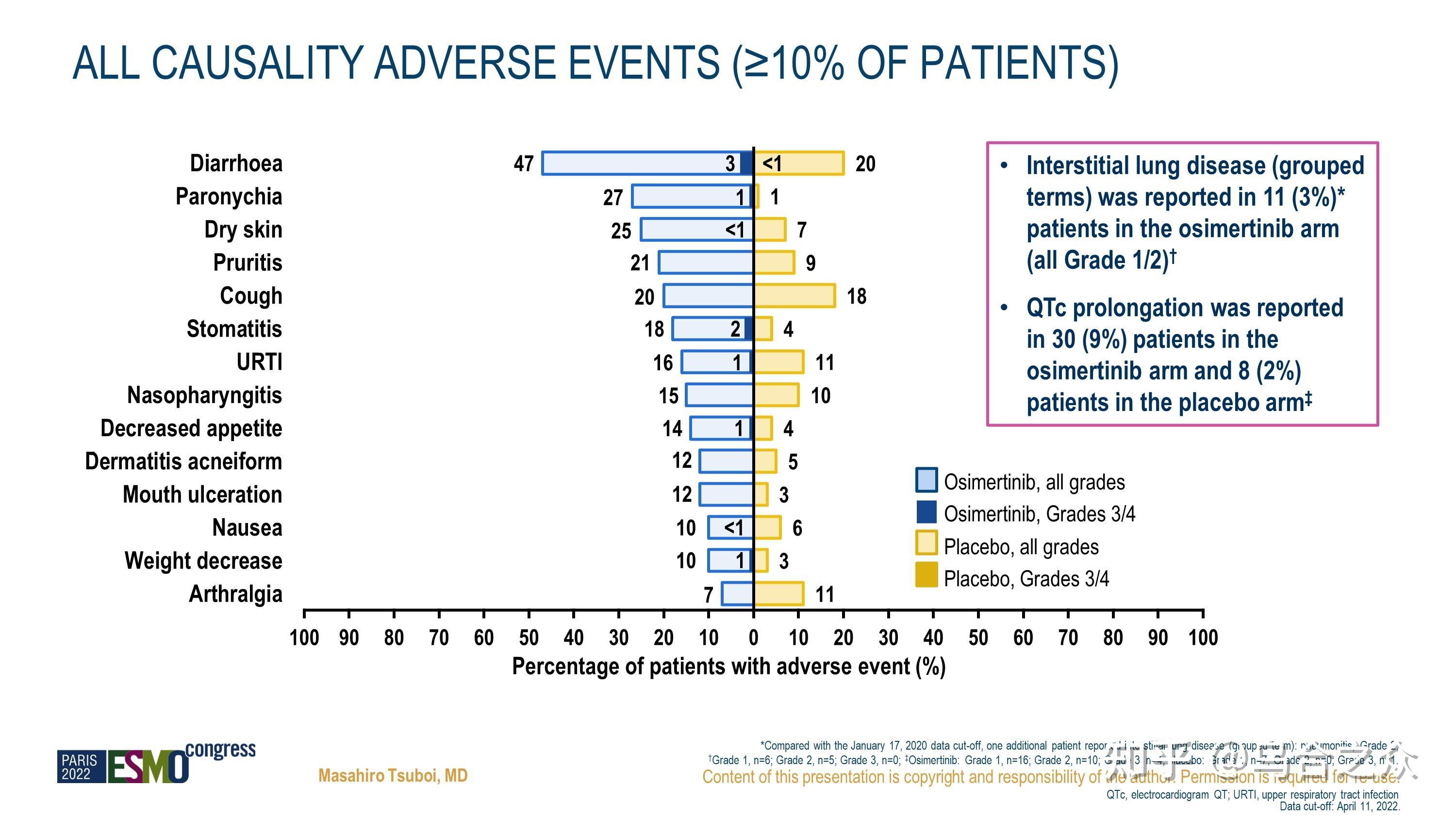 2022年ESMO之ADAURA更新结果 知乎
