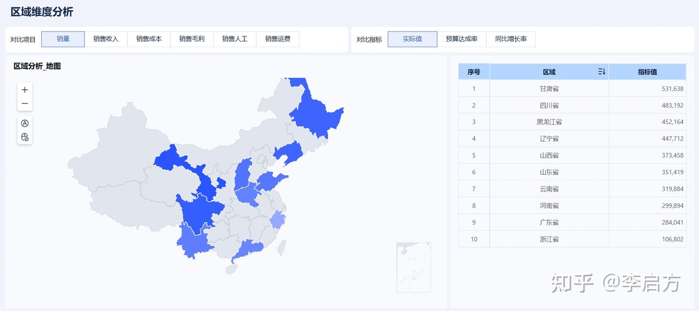 销量看增长，单价看价值，成本看管控